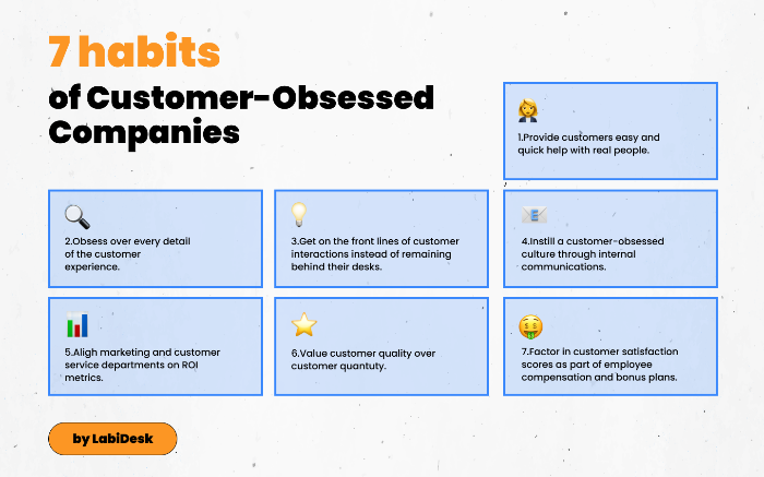 What is Customer Obsession? Definition & Guide 2022